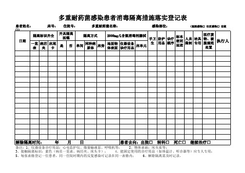 多重耐药菌感染患者消毒隔离措施实施登记表