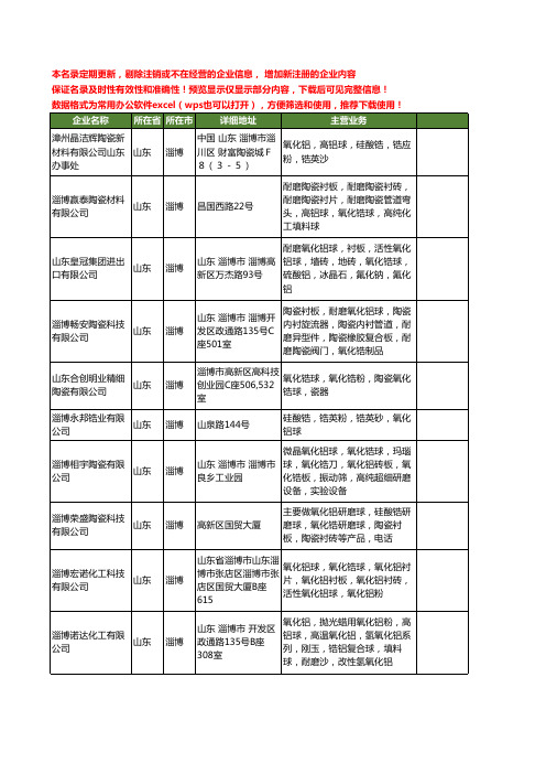 新版山东省锆球工商企业公司商家名录名单联系方式大全72家