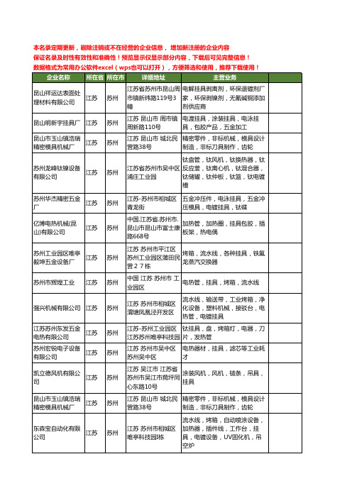 新版江苏省苏州挂具工商企业公司商家名录名单联系方式大全131家