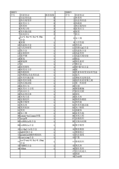 【国家自然科学基金】_热变形行为_基金支持热词逐年推荐_【万方软件创新助手】_20140730