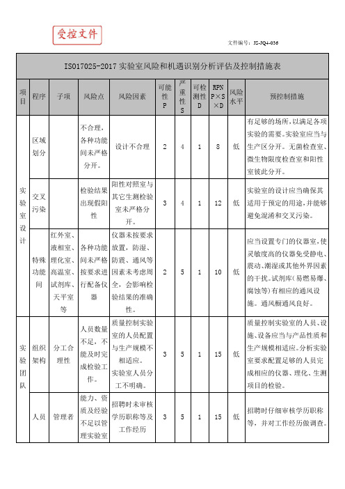 ISO17025-2017实验室风险和机遇识别分析评估及控制措施表