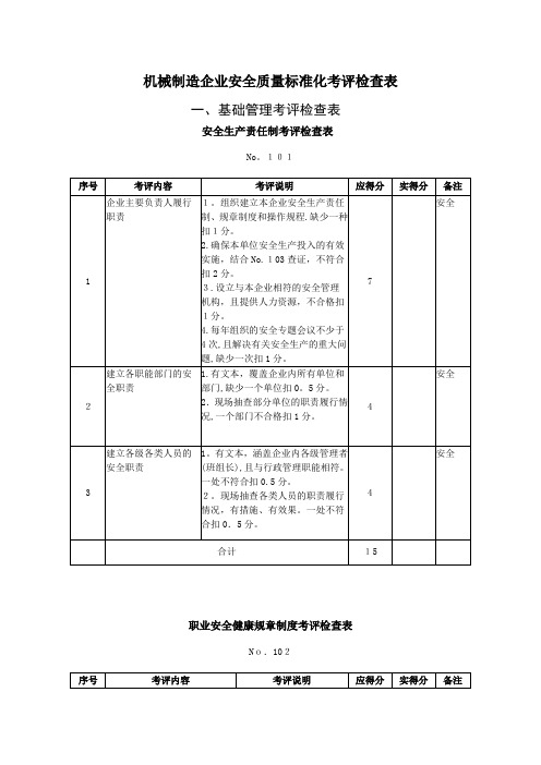 机械制造企业安全质量标准化考评检查表(1)