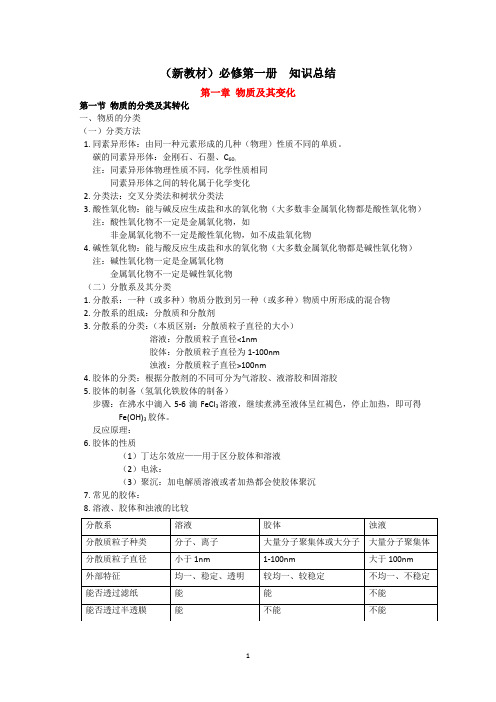 (新教材)高中化学人教版(2019)必修第1册知识点总结