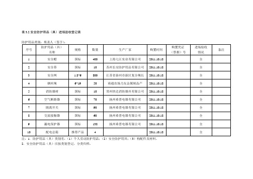 安全防护用品(具)进场验收登记表