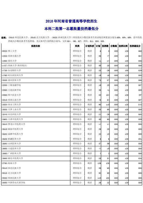 2010年各学校在河南高考录取二本分数线