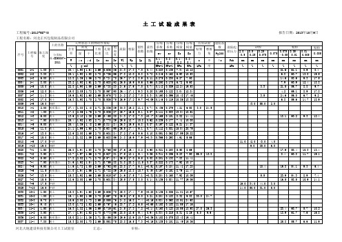 土工试验成果表