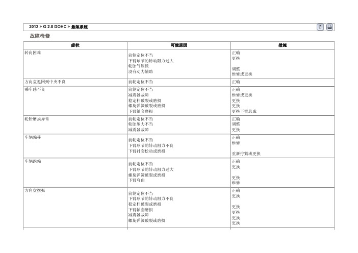 现代IX35悬架系统03