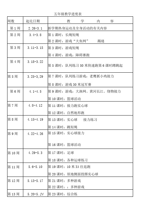 五年级体育与健康第二学期教学进度表1