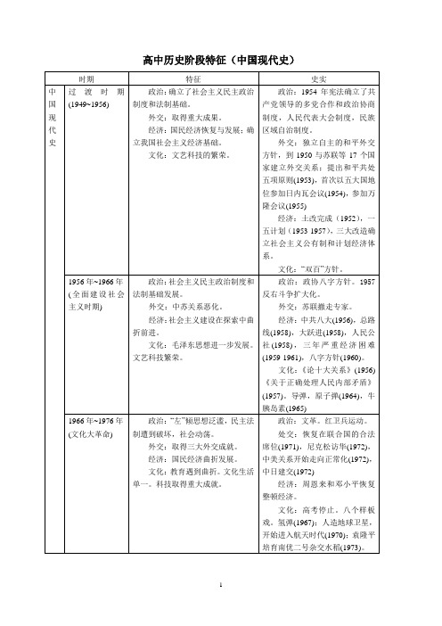 二轮复习表格-中国现代史高中历史阶段特征(中国现代史)--填写版本