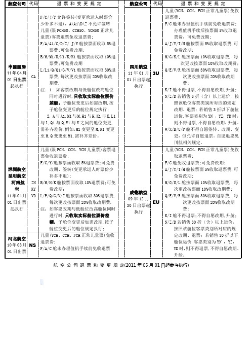 航 空 公 司 退 票 和 变 更 规 定