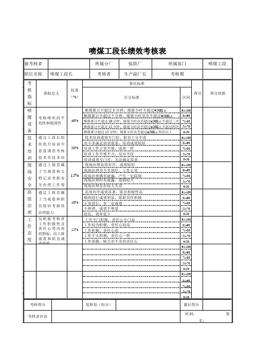 喷煤工段长绩效考核表