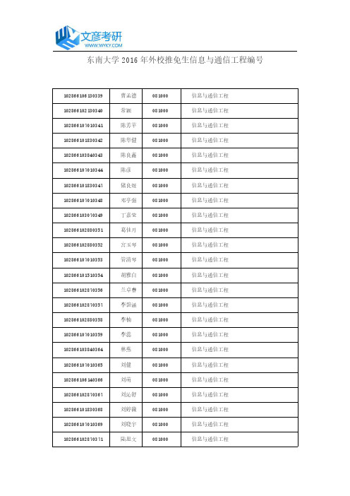 东南大学2016年外校推免生信息与通信工程编号