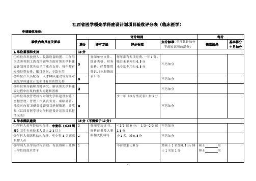 江西省医学领先学科建设计划项目评审评分表