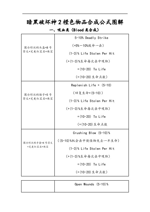 暗黑破坏神2橙色物品合成公式现用图解