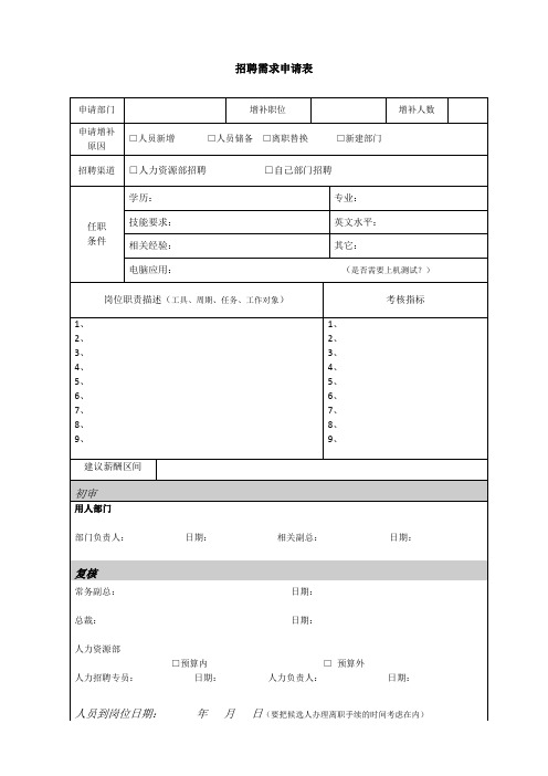 公司招聘需求申请表