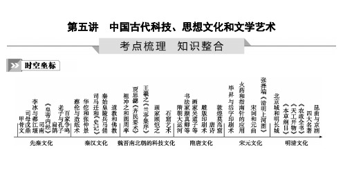 2024年中考历史复习：中国古代科技、思想文化和文学艺术