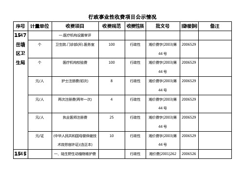 行政事业性收费项目公示情况