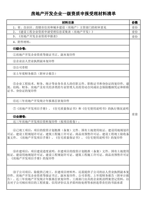 房地产开发企业一级资质申报受理材料清单