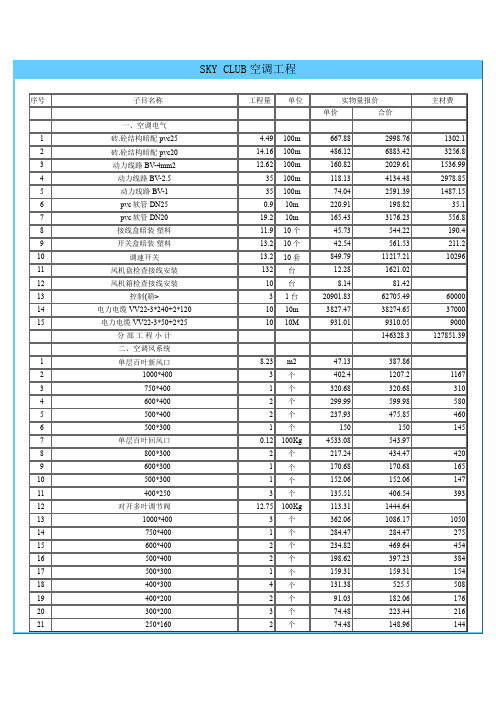 ( 工程文档)SKY CLUB空调工程预算