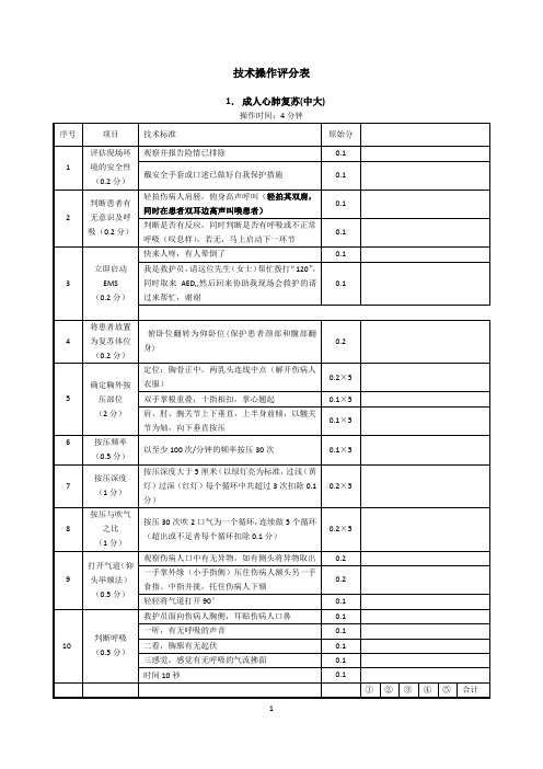 救护大赛评分规则