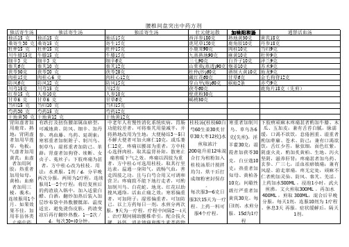 腰椎间盘突出中药方剂(个人整理,很有用处)