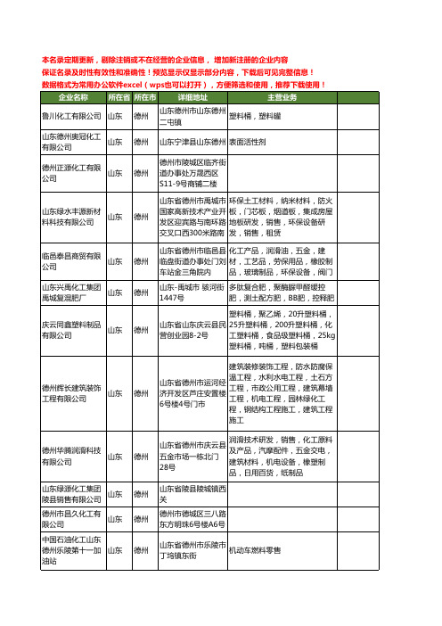 新版山东省德州化工工商企业公司商家名录名单联系方式大全398家