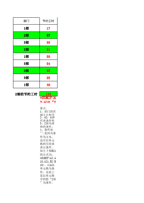 SUMIF公式运用