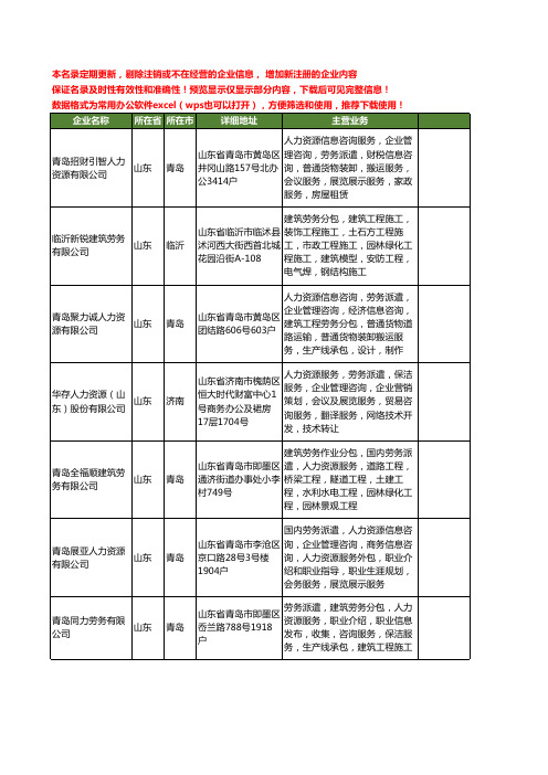 新版山东省国内劳务派遣工商企业公司商家名录名单大全39家