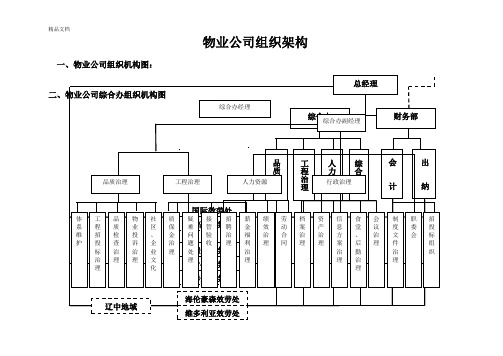 万科物业公司组织架构