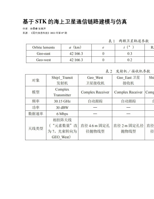 基于STK的海上卫星通信链路建模与仿真