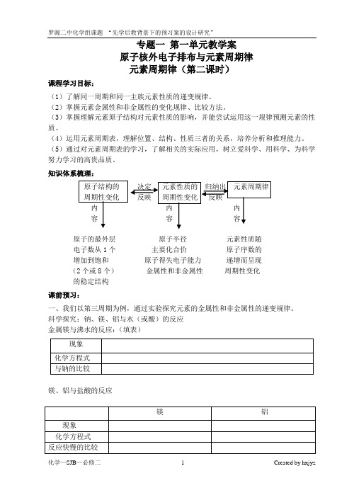 苏教必修二1.1.2元素周期律(第二课时)