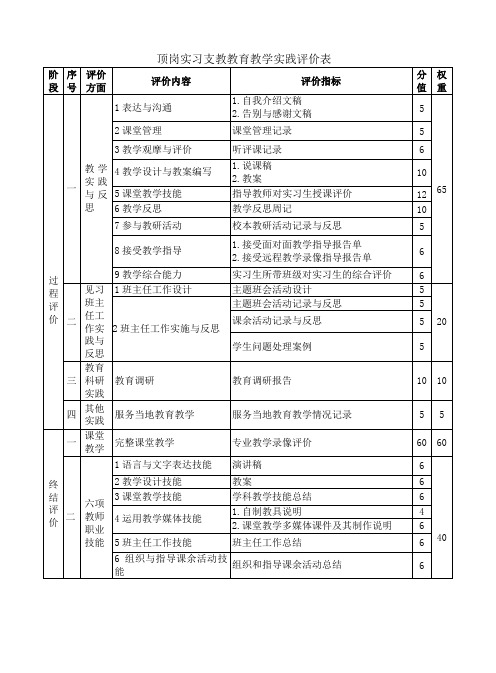 顶岗实习支教教育教学实践评价表