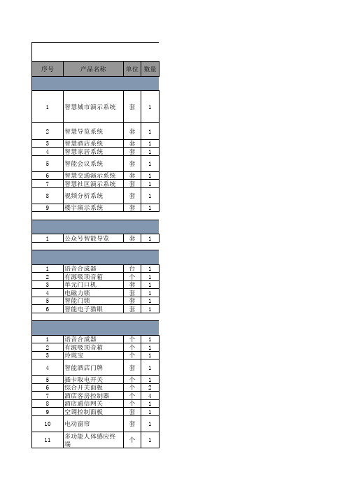 中安安产产品清单(参考价格)