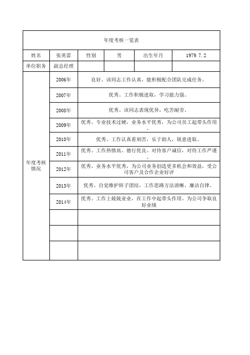 年度考核一览表