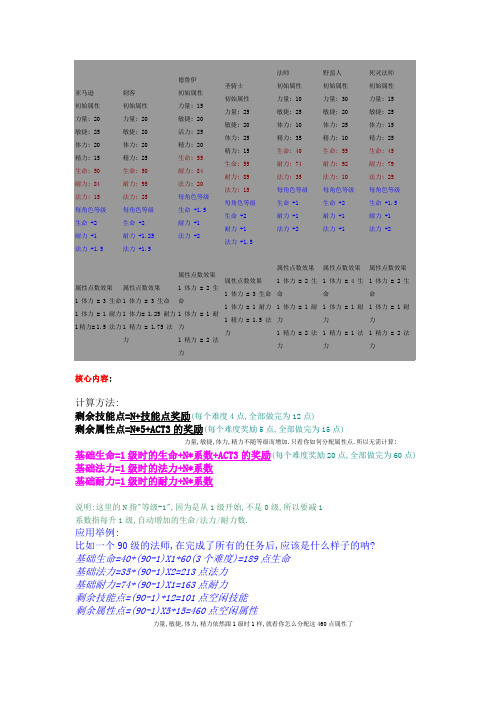 暗黑2角色基础属性