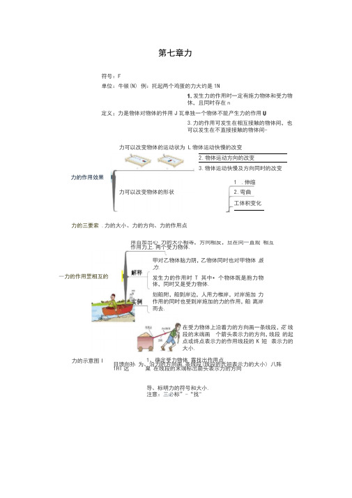 2020年人教版八年级物理下册全册知识思维导图