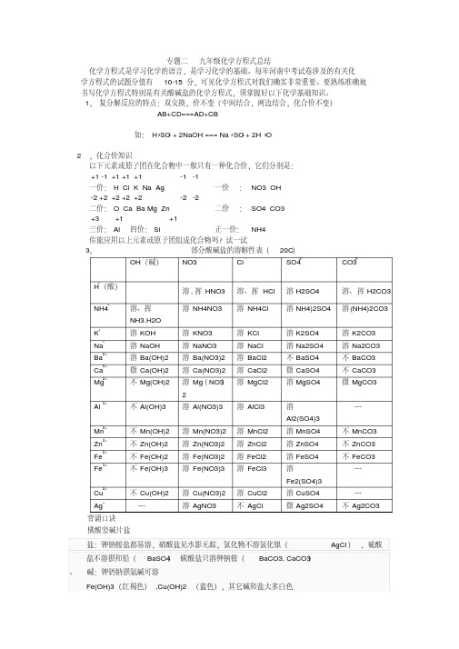 (完整版)专题2九年级酸碱盐化学方程式总结表格