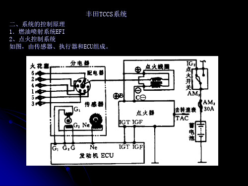 发动机集成控制系统2