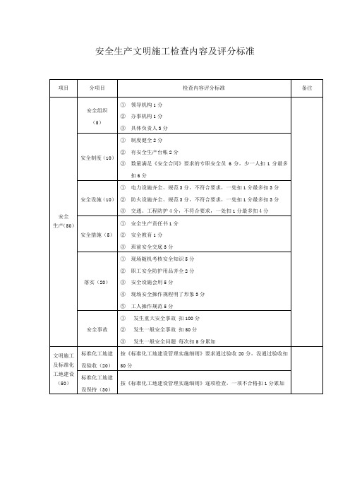 安全生产文明施工检查内容及评分标准