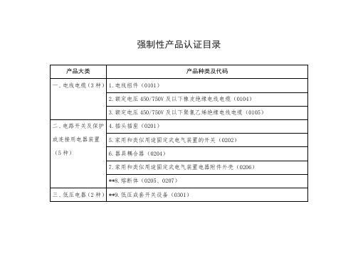 强制性产品认证目录