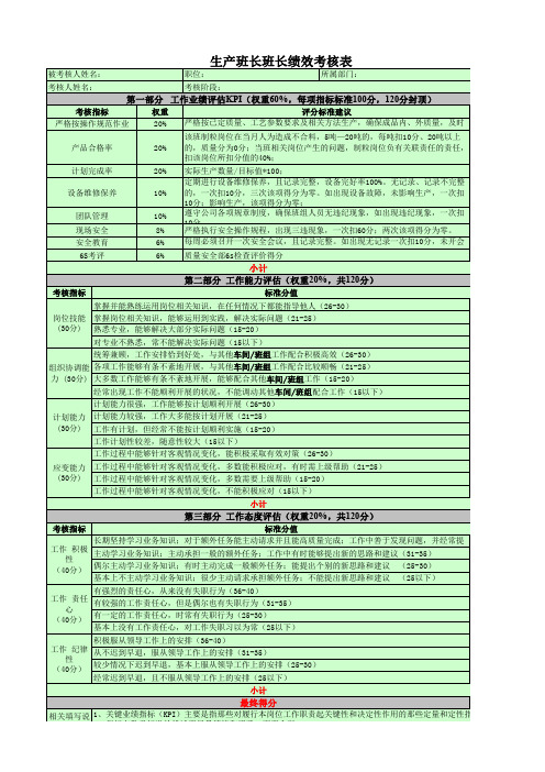 电工岗绩效考核表