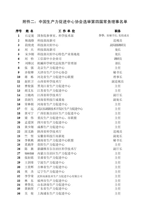 中国生产力促进中心协会选举第四届理事会选票