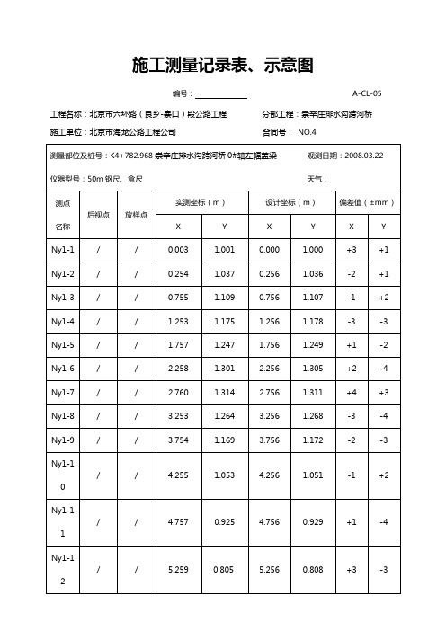 施工测量记录表(波纹管坐标检查)