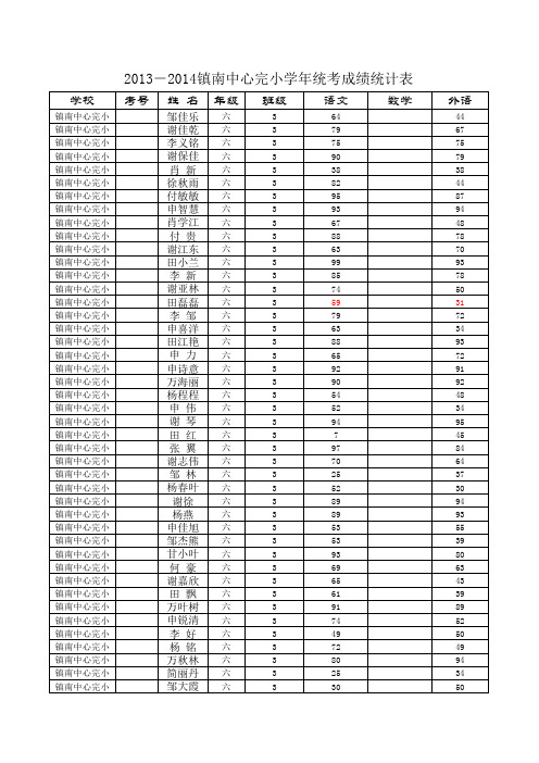 期中测试成绩登记表