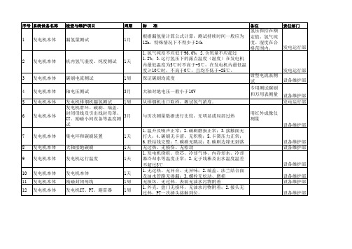 火力发电厂电气设备定期工作标准