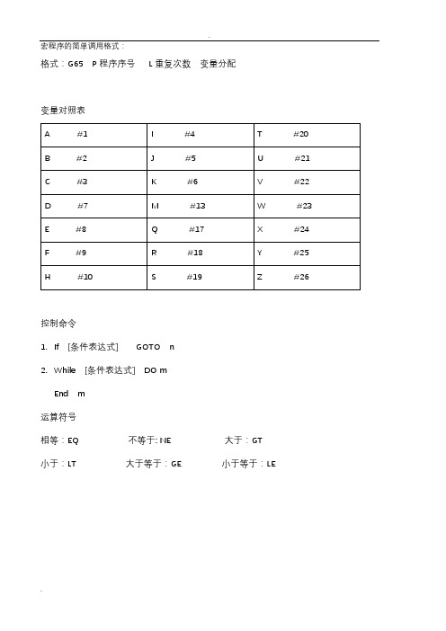 FANUC系统宏程式详解