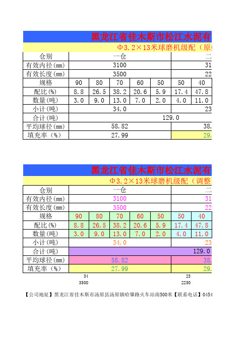 Φ3.2×13m磨机级配(开路三仓)计算程序