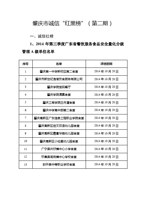 肇庆市诚信“红黑榜”(第二期)