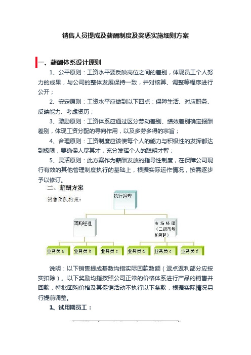 销售人员提成及薪酬制度及奖惩实施细则方案