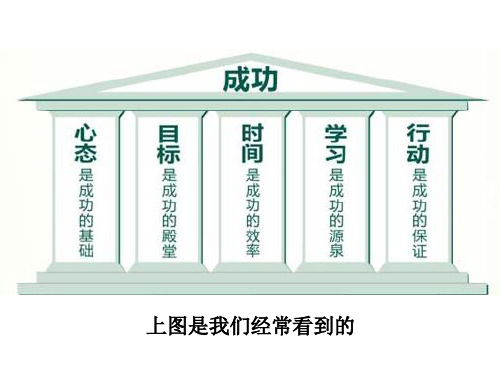 高效人士的五项自我管理方法ppt课件